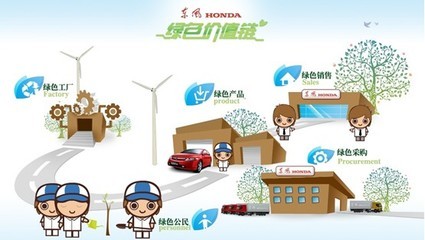 倡導(dǎo)公益環(huán)保 東風(fēng)honda攜車主參與西雙版納環(huán)保之旅 - 汽車新聞 - 濟(jì)南汽車網(wǎng)|濟(jì)南汽車報價|濟(jì)南駕校|濟(jì)南二手車租賃 - 舜網(wǎng)汽車