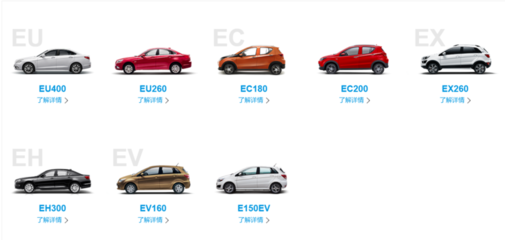 北汽新能源不止是出租車 EU系列之外的多元化汽車租賃布局