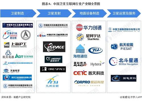 星鏈獲印尼運營許可，全球擴張加速，機構預測2024年收入有望突破66億美元