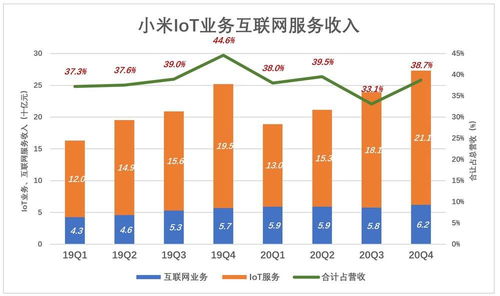 別用“硬件利潤”的標尺，去丈量小米的“互聯網服務”海洋