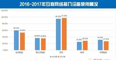 農村網絡零售GMV突破萬億元大關，服務類產品占比提升彰顯消費升級